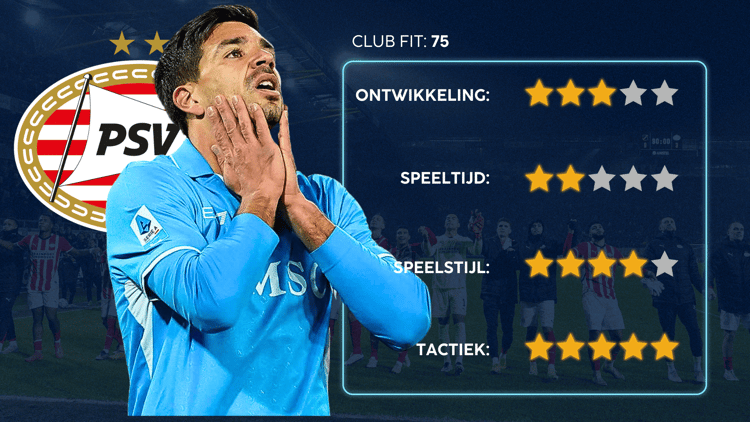 De Career Advice Tool berekent op basis van data in hoeverre speler en club bij elkaar passen. Deze inschatting komt voort uit onder meer de verwachte transferwaarde (ETV), speelstijl, het niveau en het geprojecteerde potentieel van de speler. Diverse factoren als mogelijkheid tot ontwikkeling, kansen op speeltijd, de speelstijl en formatie van de club, zijn van invloed op de uitkomst.