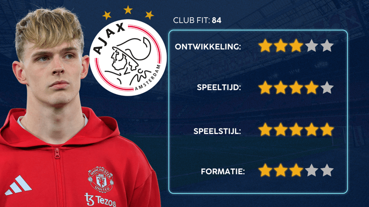 De Career Advice Tool berekent op basis van data in hoeverre speler en club bij elkaar passen. Deze inschatting komt voort uit onder meer de verwachte transferwaarde (ETV), speelstijl, het niveau en het geprojecteerde potentieel van de speler. Diverse factoren als mogelijkheid tot ontwikkeling, kansen op speeltijd, de speelstijl en formatie van de club, zijn van invloed op de uitkomst.