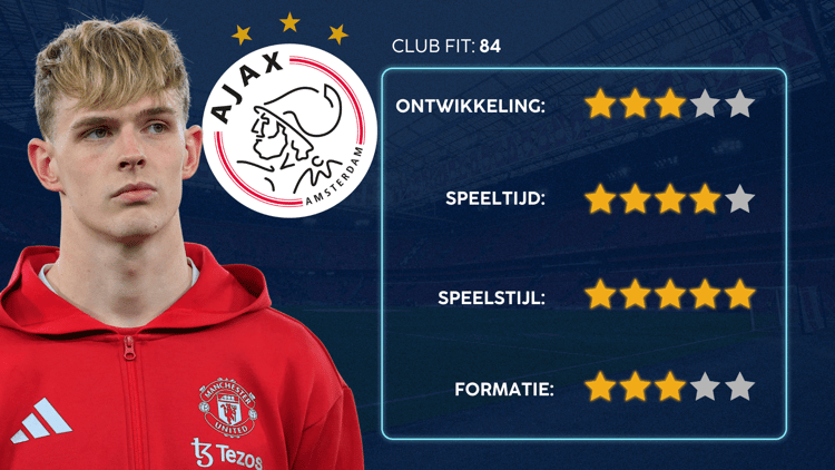 De Career Advice Tool berekent op basis van data in hoeverre speler en club bij elkaar passen. Deze inschatting komt voort uit onder meer de verwachte transferwaarde (ETV), speelstijl, het niveau en het geprojecteerde potentieel van de speler. Diverse factoren als mogelijkheid tot ontwikkeling, kansen op speeltijd, de speelstijl en formatie van de club, zijn van invloed op de uitkomst.