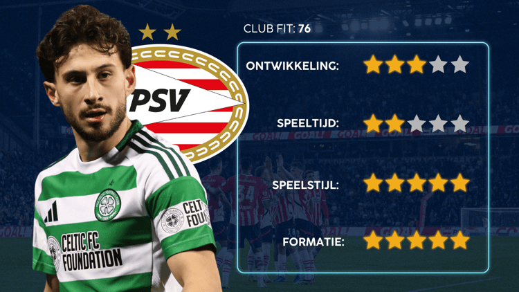 De Career Advice Tool berekent op basis van data in hoeverre speler en club bij elkaar passen. Deze inschatting komt voort uit onder meer de verwachte transferwaarde (ETV), speelstijl, het niveau en het geprojecteerde potentieel van de speler. Diverse factoren als mogelijkheid tot ontwikkeling, kansen op speeltijd, de speelstijl en formatie van de club, zijn van invloed op de uitkomst.