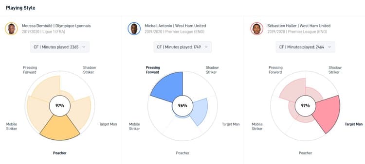 Moussa Dembele: Which Premier League clubs does he suit?