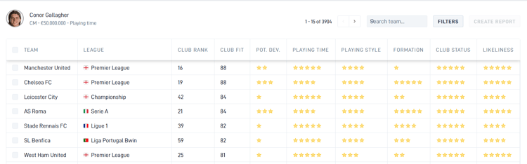 Conor Gallagher most suitable clubs