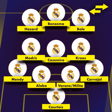 Real Madrid XI with David Alaba