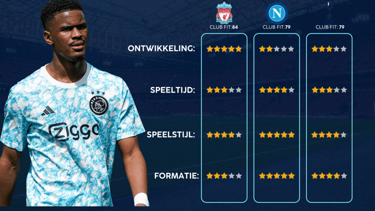 De Career Advice Tool berekent op basis van data in hoeverre speler en club bij elkaar passen. Deze inschatting komt voort uit onder meer de verwachte transferwaarde (ETV), speelstijl, het niveau en het geprojecteerde potentieel van de speler. Diverse factoren als mogelijkheid tot ontwikkeling, kansen op speeltijd, de speelstijl en formatie van de club, zijn van invloed op de uitkomst.