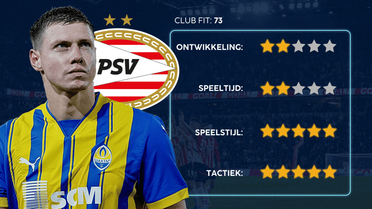 De Career Advice Tool berekent op basis van data in hoeverre speler en club bij elkaar passen. Deze inschatting komt voort uit onder meer de verwachte transferwaarde (ETV), speelstijl, het niveau en het geprojecteerde potentieel van de speler. Diverse factoren als mogelijkheid tot ontwikkeling, kansen op speeltijd, de speelstijl en formatie van de club, zijn van invloed op de uitkomst.