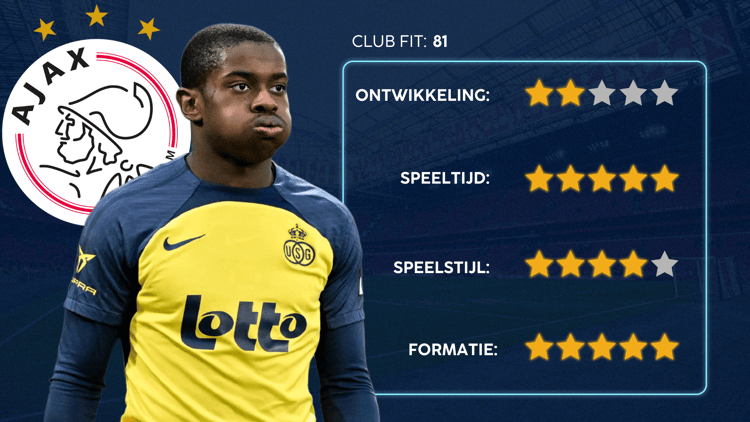 De Career Advice Tool berekent op basis van data in hoeverre speler en club bij elkaar passen. Deze inschatting komt voort uit onder meer de verwachte transferwaarde (ETV), speelstijl, het niveau en het geprojecteerde potentieel van de speler. Diverse factoren als mogelijkheid tot ontwikkeling, kansen op speeltijd, de speelstijl en formatie van de club, zijn van invloed op de uitkomst.