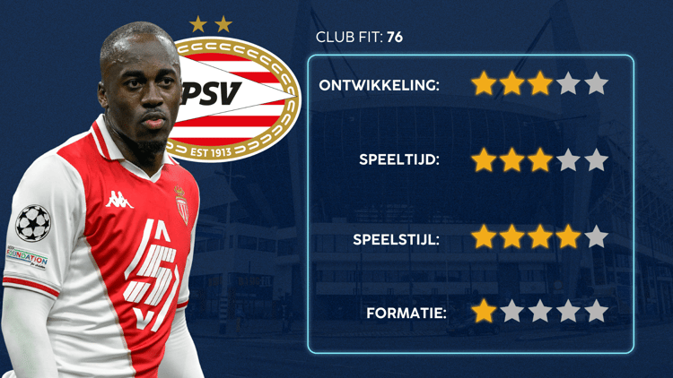 De Career Advice Tool berekent op basis van data in hoeverre speler en club bij elkaar passen. Deze inschatting komt voort uit onder meer de verwachte transferwaarde (ETV), speelstijl, het niveau en het geprojecteerde potentieel van de speler. Diverse factoren als mogelijkheid tot ontwikkeling, kansen op speeltijd, de speelstijl en formatie van de club, zijn van invloed op de uitkomst.