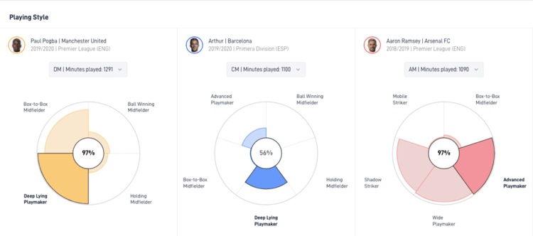 Paul Pogba: How would he fit in (back) at Juventus?