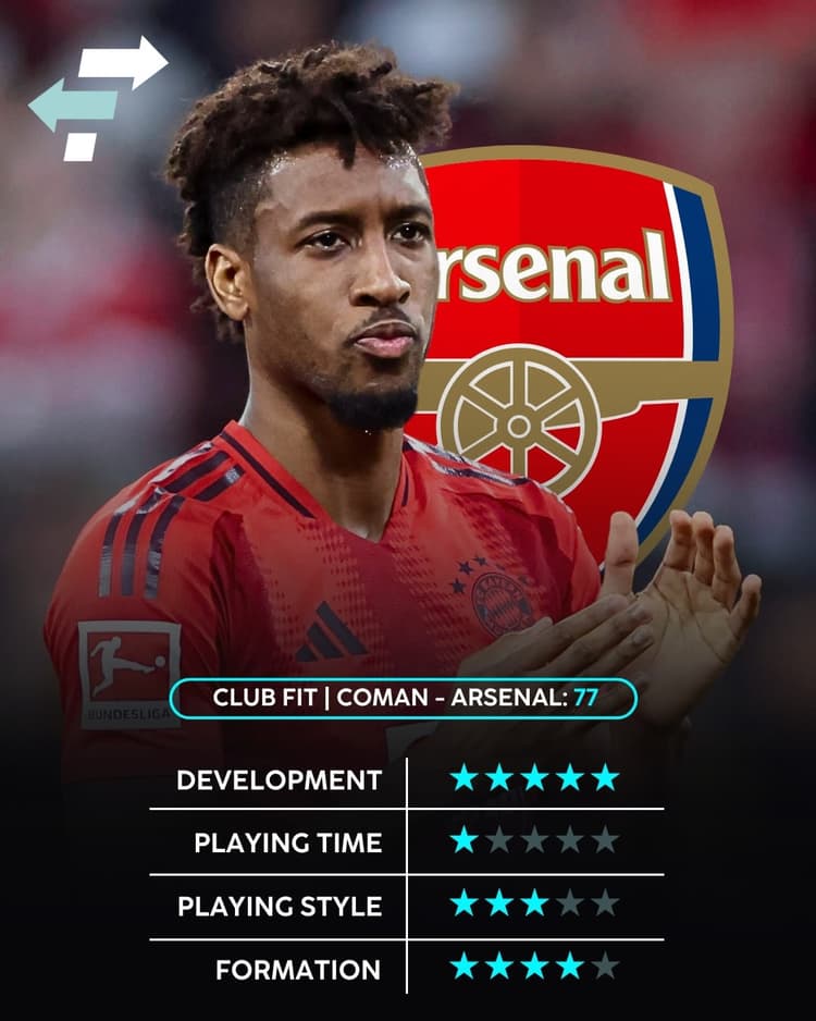 Kingsley Coman, Club Fit, Arsenal