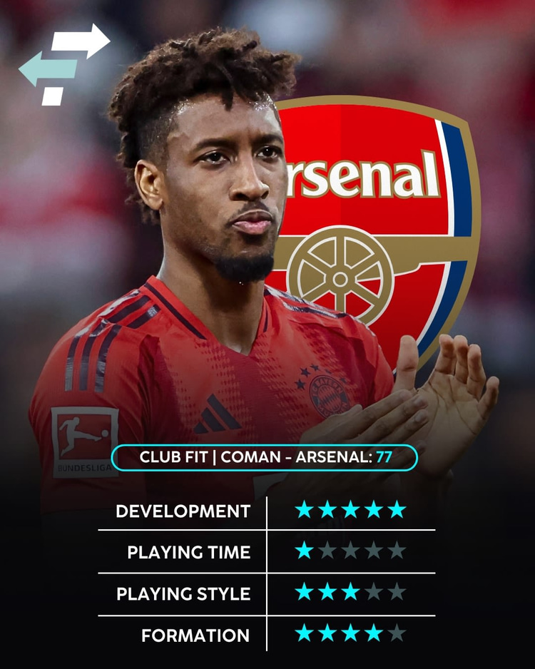 Kingsley Coman, Club Fit, Arsenal
