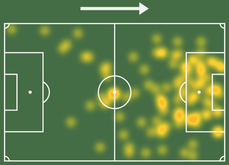 Image Credit: SofaScore