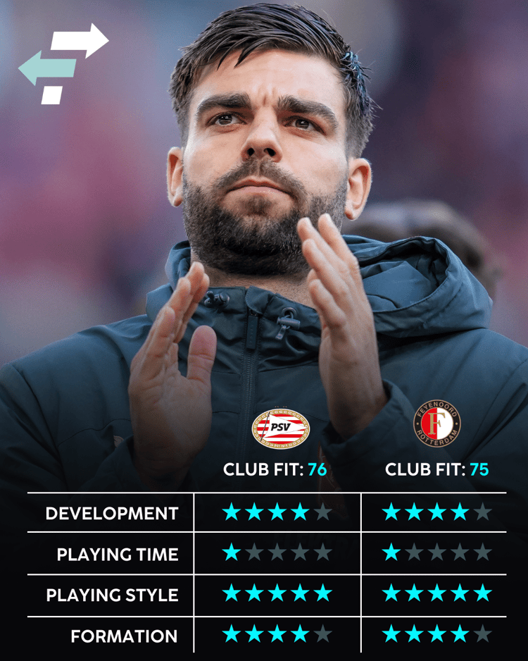 Robin Pröpper, Career Advice