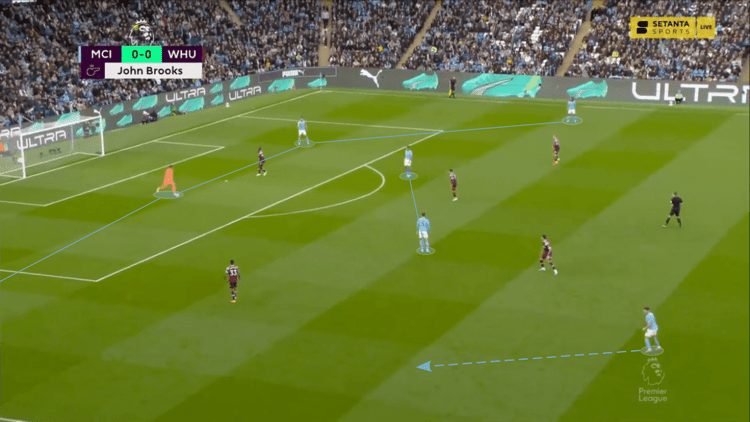 Manchester City building up against a high press.