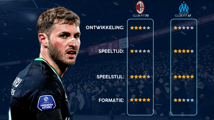 De Career Advice Tool berekent op basis van data in hoeverre speler en club bij elkaar passen. Deze inschatting komt voort uit onder meer de verwachte transferwaarde (ETV), speelstijl, het niveau en het geprojecteerde potentieel van de speler. Diverse factoren als mogelijkheid tot ontwikkeling, kansen op speeltijd, de speelstijl en formatie van de club, zijn van invloed op de uitkomst.