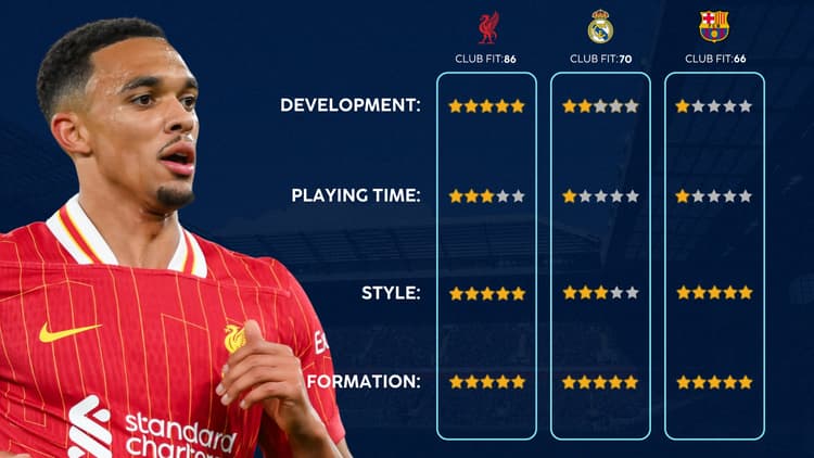 Trent Alexander-Arnold: Liverpool a better option than Real Madrid and Barca