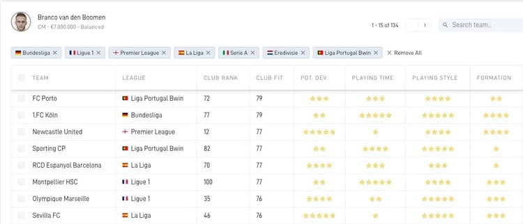 FC Porto past over het geheel genomen het best bij Branco van den Boomen.