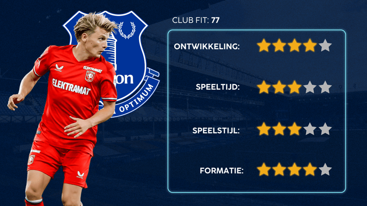 De Career Advice Tool berekent op basis van data in hoeverre speler en club bij elkaar passen. Deze inschatting komt voort uit onder meer de verwachte transferwaarde (ETV), speelstijl, het niveau en het geprojecteerde potentieel van de speler. Diverse factoren als mogelijkheid tot ontwikkeling, kansen op speeltijd, de speelstijl en formatie van de club, zijn van invloed op de uitkomst.