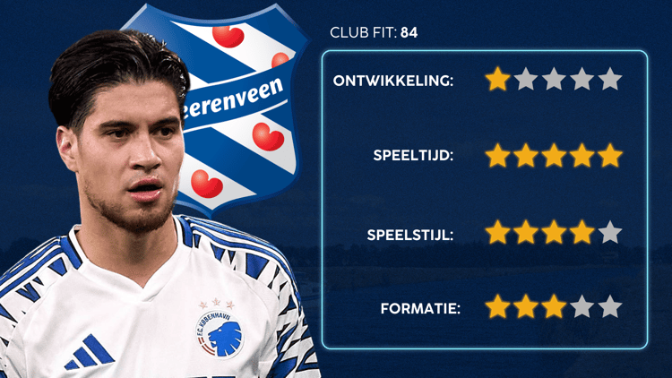 De Career Advice Tool berekent op basis van data in hoeverre speler en club bij elkaar passen. Deze inschatting komt voort uit onder meer de verwachte transferwaarde (ETV), speelstijl, het niveau en het geprojecteerde potentieel van de speler. Diverse factoren als mogelijkheid tot ontwikkeling, kansen op speeltijd, de speelstijl en formatie van de club, zijn van invloed op de uitkomst.