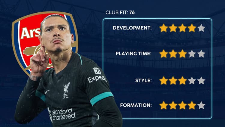 Darwin Nunez to Arsenal: Club Fit (SciSports)