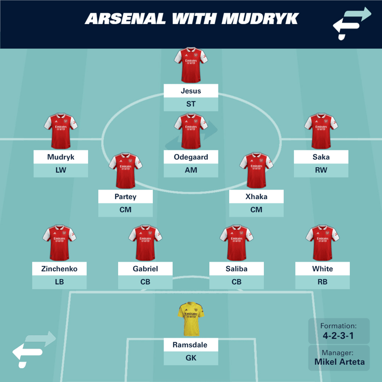 Arsenal with Mykhaylo Mudryk