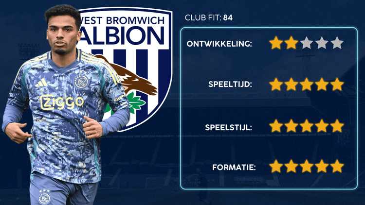 De Career Advice Tool berekent op basis van data in hoeverre speler en club bij elkaar passen. Deze inschatting komt voort uit onder meer de verwachte transferwaarde (ETV), speelstijl, het niveau en het geprojecteerde potentieel van de speler. Diverse factoren als mogelijkheid tot ontwikkeling, kansen op speeltijd, de speelstijl en formatie van de club, zijn van invloed op de uitkomst.