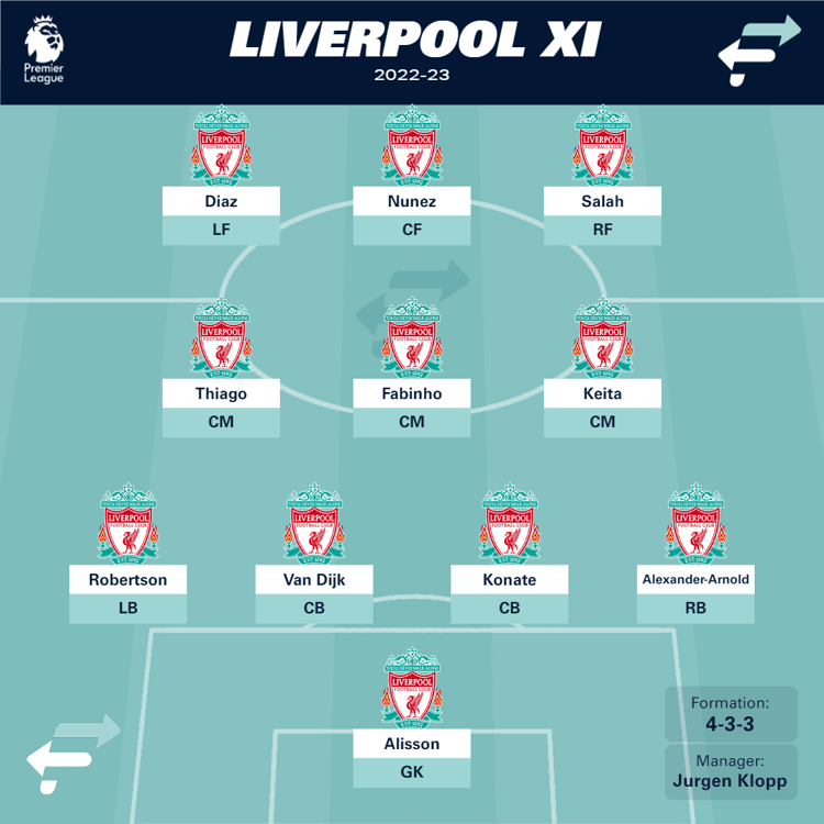 Liverpool's XI for 2022-23