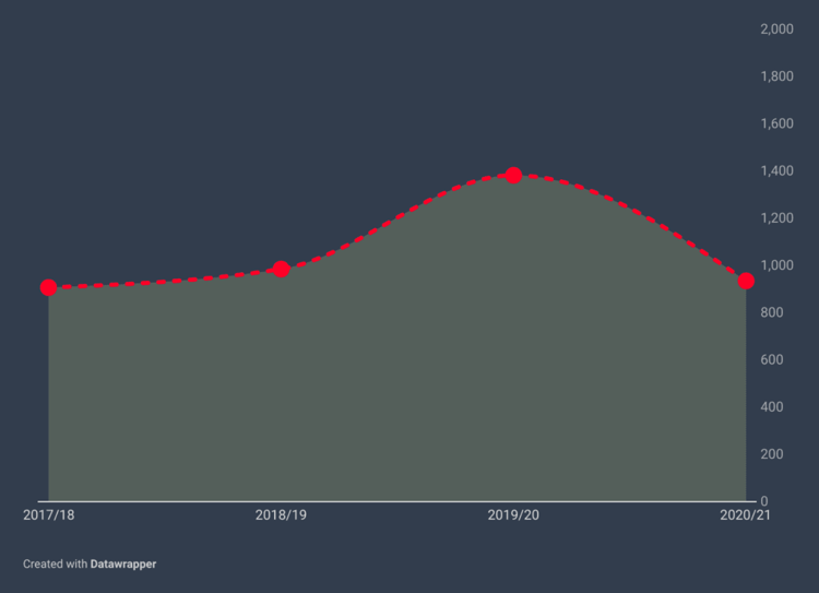 Ainsley Maitland-Niles felt as though he was ‘rotting away’ at Arsenal