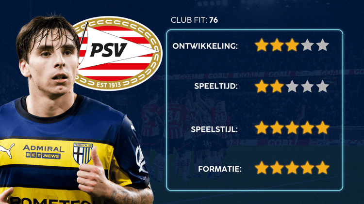 De Career Advice Tool berekent op basis van data in hoeverre speler en club bij elkaar passen. Deze inschatting komt voort uit onder meer de verwachte transferwaarde (ETV), speelstijl, het niveau en het geprojecteerde potentieel van de speler. Diverse factoren als mogelijkheid tot ontwikkeling, kansen op speeltijd, de speelstijl en formatie van de club, zijn van invloed op de uitkomst.