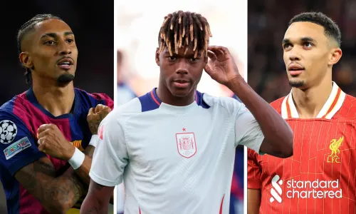 Raphinha, Nico Williams, Trent Alexander-Arnold