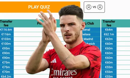 Most expensive summer 2023 transfers quiz