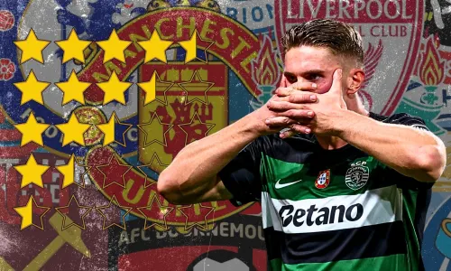 Viktor Gyokeres, Sporting CP, ranking