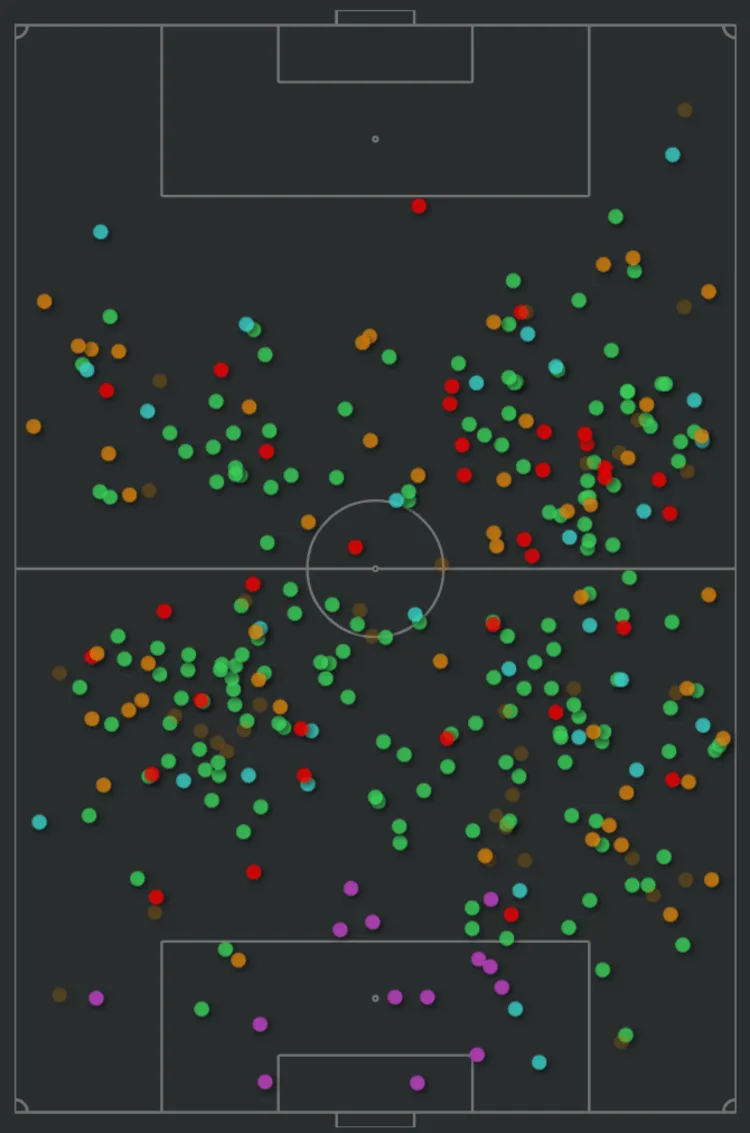 Manuel Ugarte's defensive actions in the 2022/23 Primeira Liga (Photo credit: @PositionIsKeyPT)