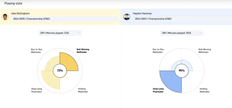 Jobe Bellingham vs Hayden Hackney: tocando estilos em comparação
