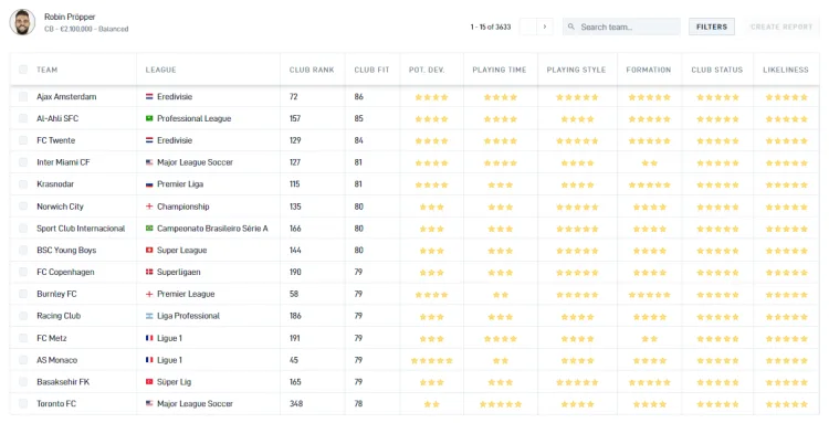 Volgens de Career Advice Tool van SciSports is Ajax de beste club voor Robin Pröpper.