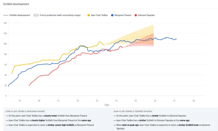 SciSkill predictions: Champions League special Part 3 - SciSports