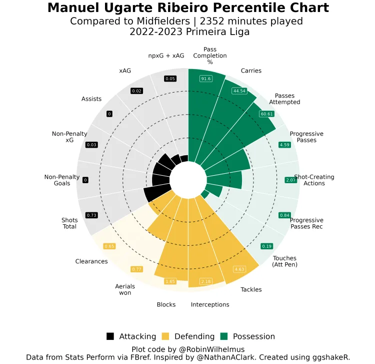 ugarte 2