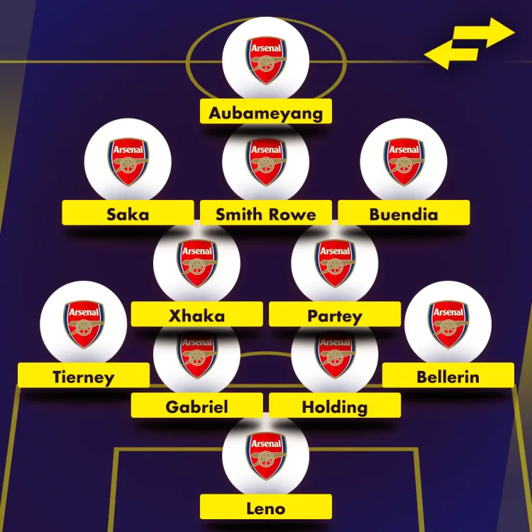 Arsenal XI with Emiliano Buendia