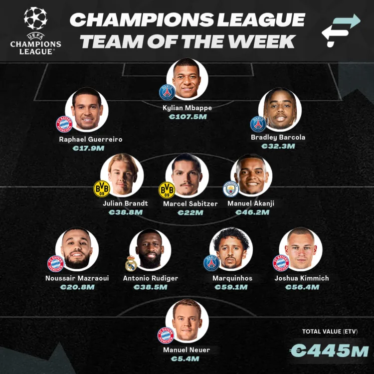 FootballTransfers' Champions League Team of the Week
