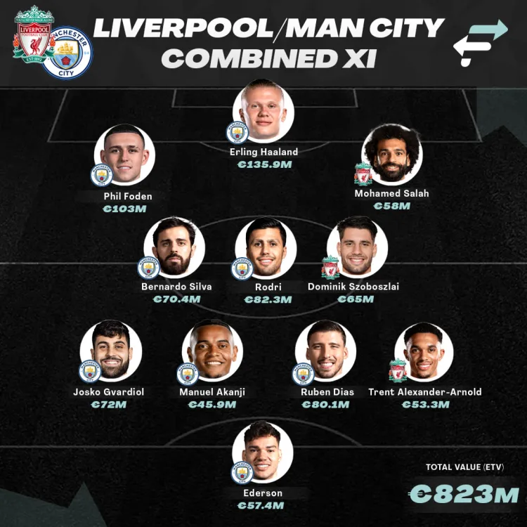 Liverpool-Man City combined XI