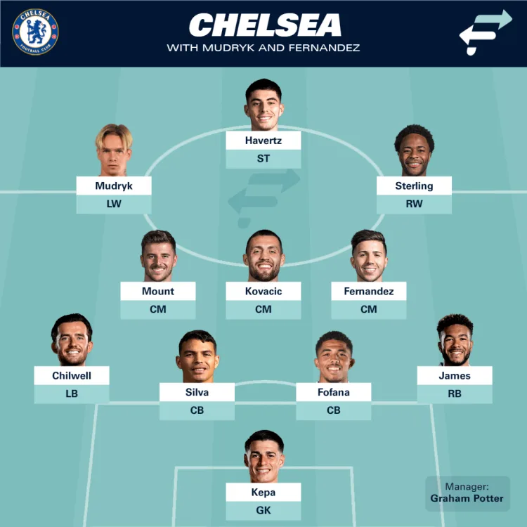 Your Chelsea line-up today! 