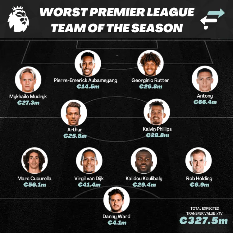 PFF Premier League Team of the Season: Seven clubs represented in  star-studded XI for 2022-23, PFF News & Analysis