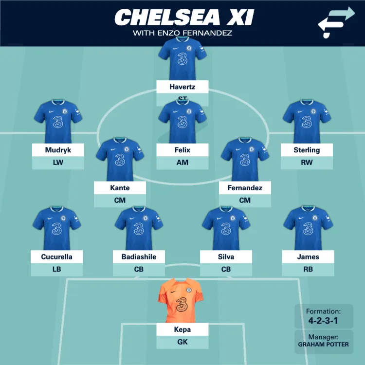 Chelsea's projected line-up with Enzo Fernandez