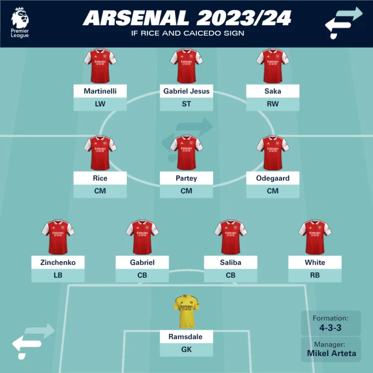 Arsenal in 2023/24?