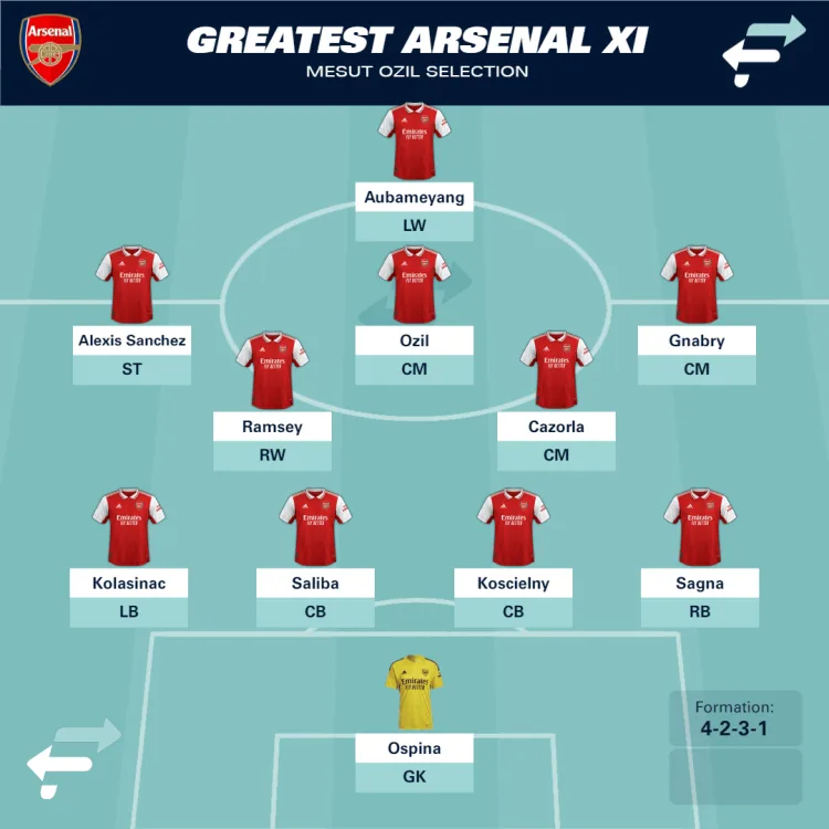 Mesut Ozil's greatest Arsenal team-mates