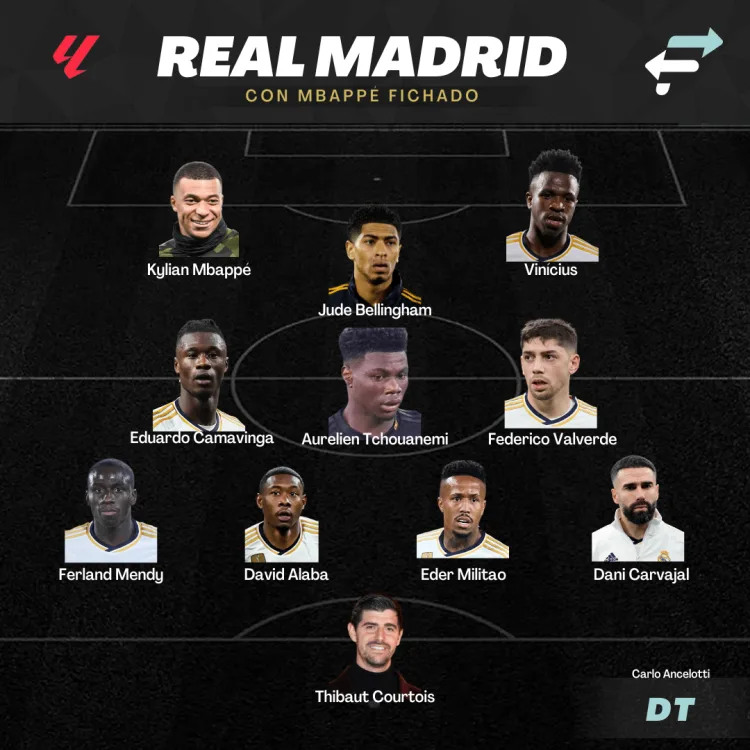 Madrid + Mbappe looks mouth-watering.