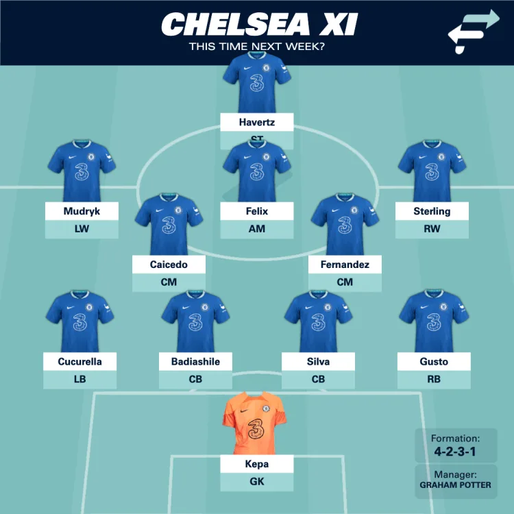 Caicedo and Fernandez would be a formidable central midfield for Chelsea.