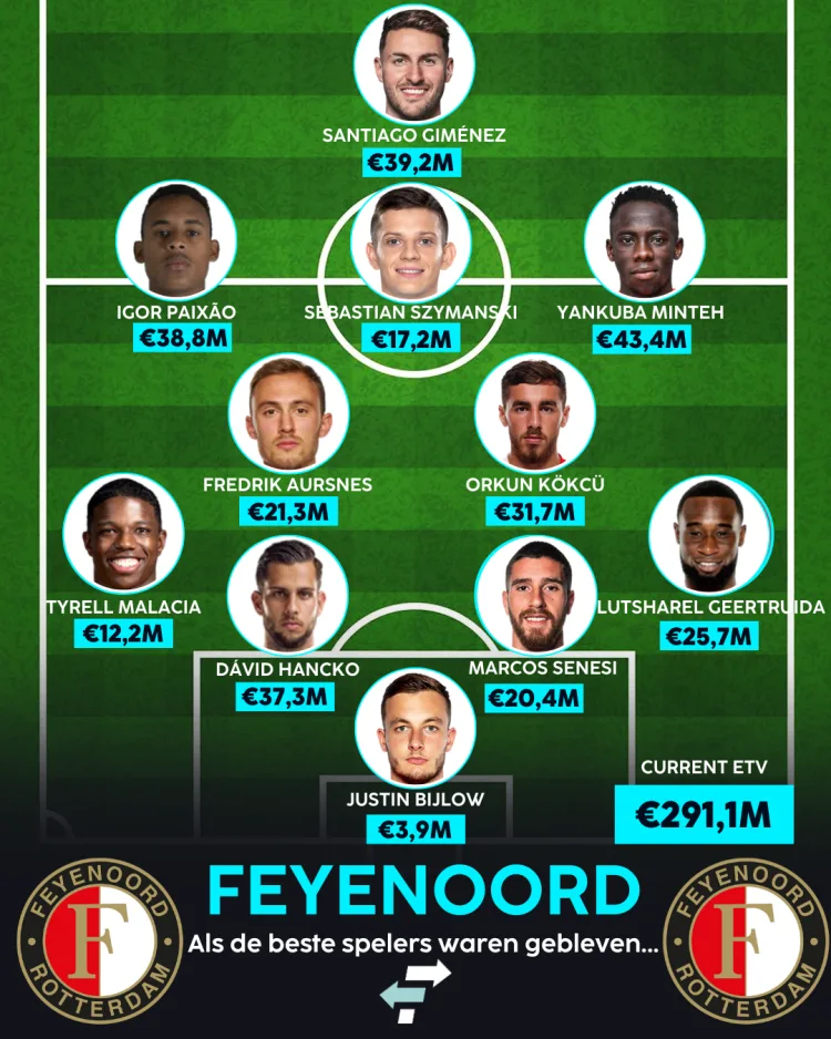 De beste elf van: Feyenoord