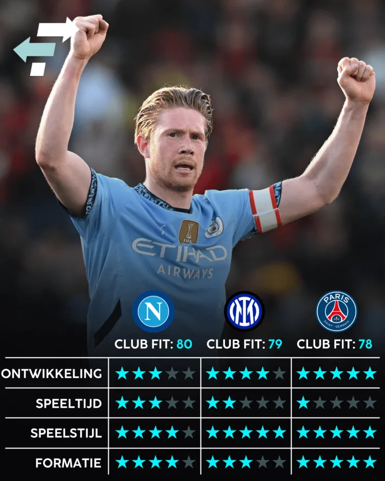 Kevin De Bruyne, Career Advice