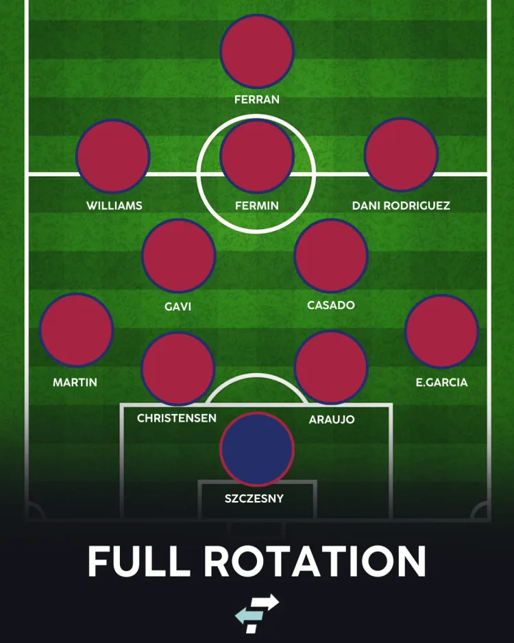 Barcelona with Nico Williams: Full Rotation