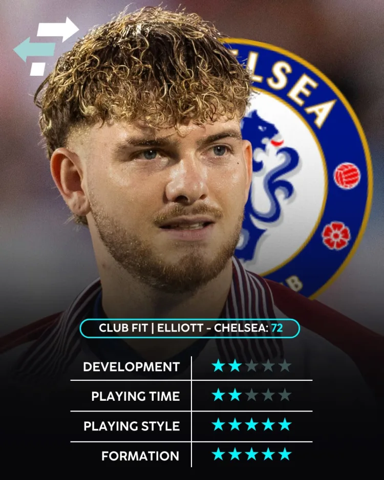 Harvey Elliott, Chelsea, Club Fit